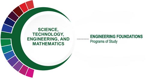 STEM